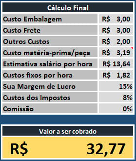 Planilha De Precifica O De Produtos Gr Tis No Excel