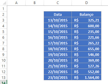 Excel datas formulas