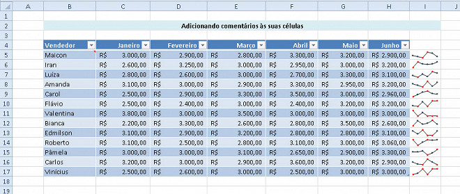 como inserir e editar comentários no excel