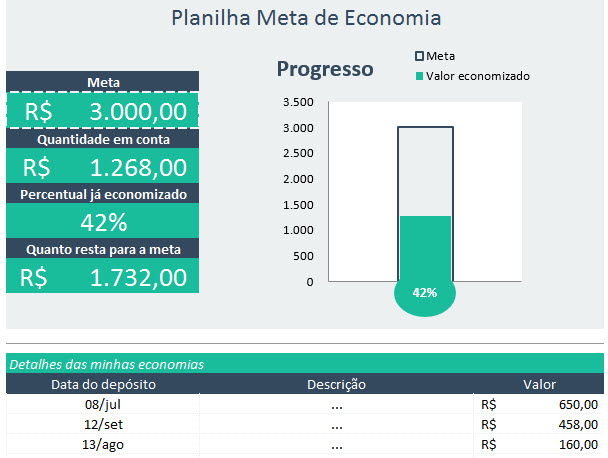 Planilha gratuita de meta econômica no Excel